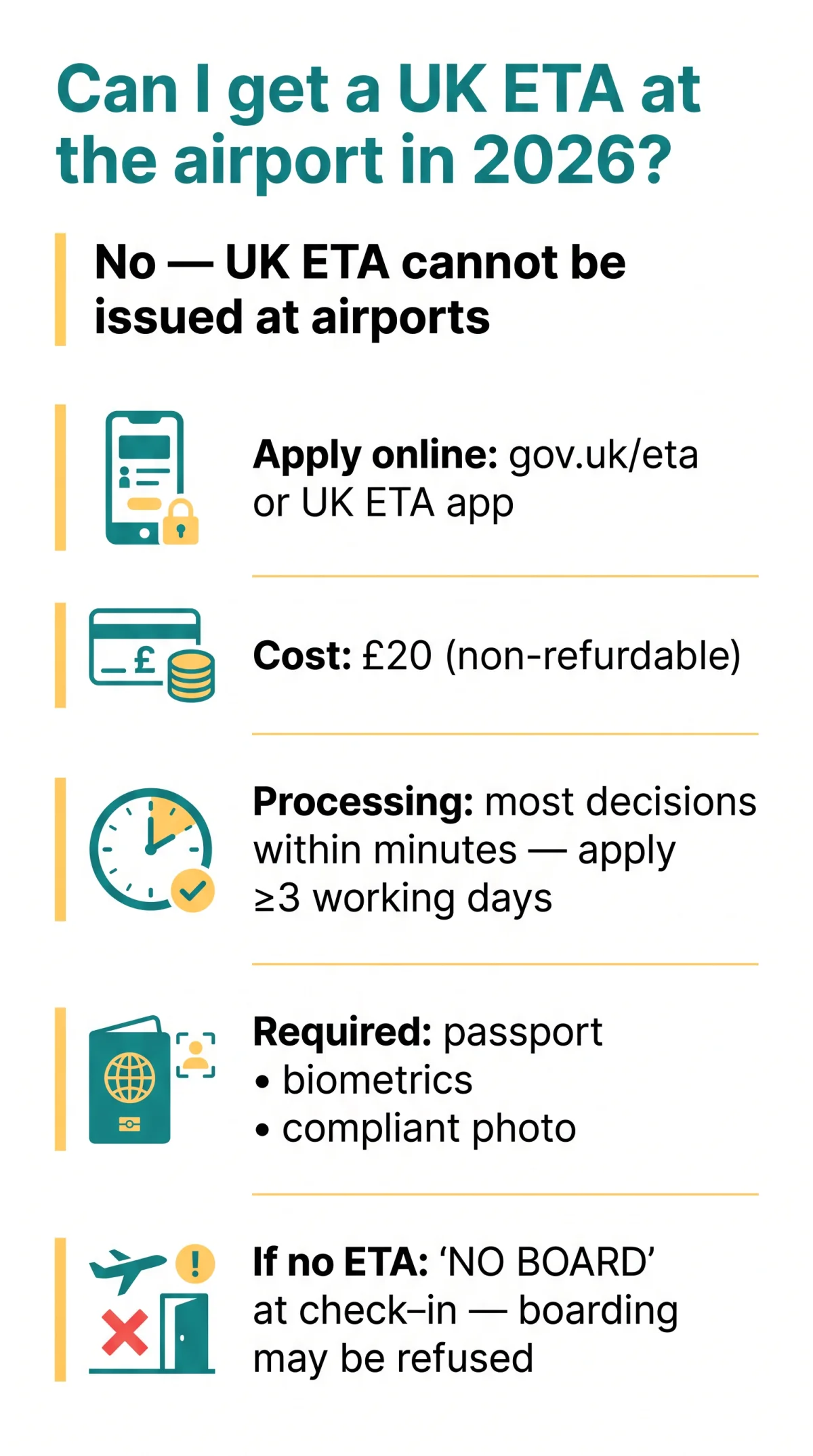Infografika: Can I&nbsp;Get an eTA at the Airport in 2026?