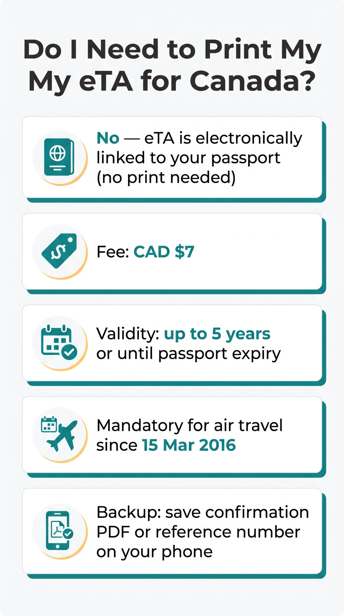 Infografika: Do I Need to Print My eTA for Canada? What Every Traveller Should Know