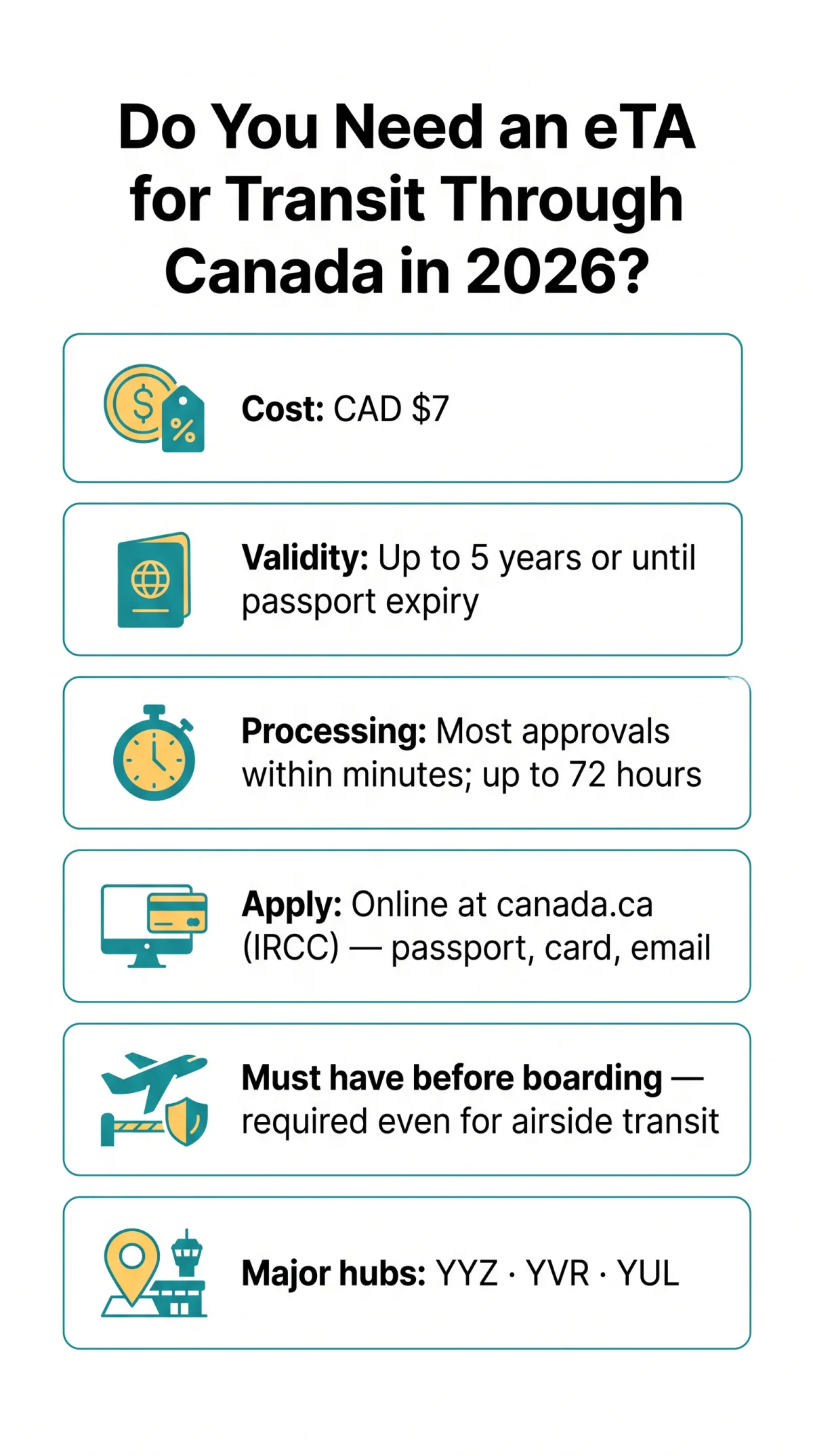 Infografika: Do You Need an eTA for Transit Through Canada in 2026? A&nbsp;UK Traveller's Guide