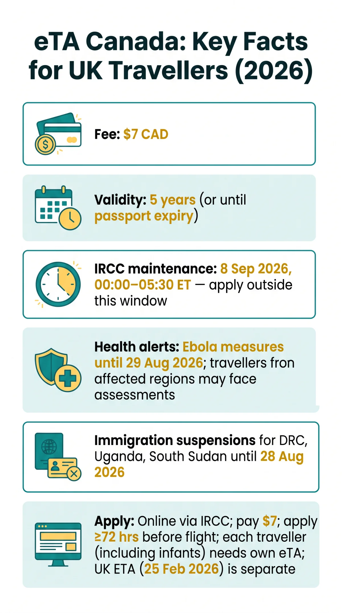 Infografika: eTA Canada Changes 2026: What UK Travellers Need to Know