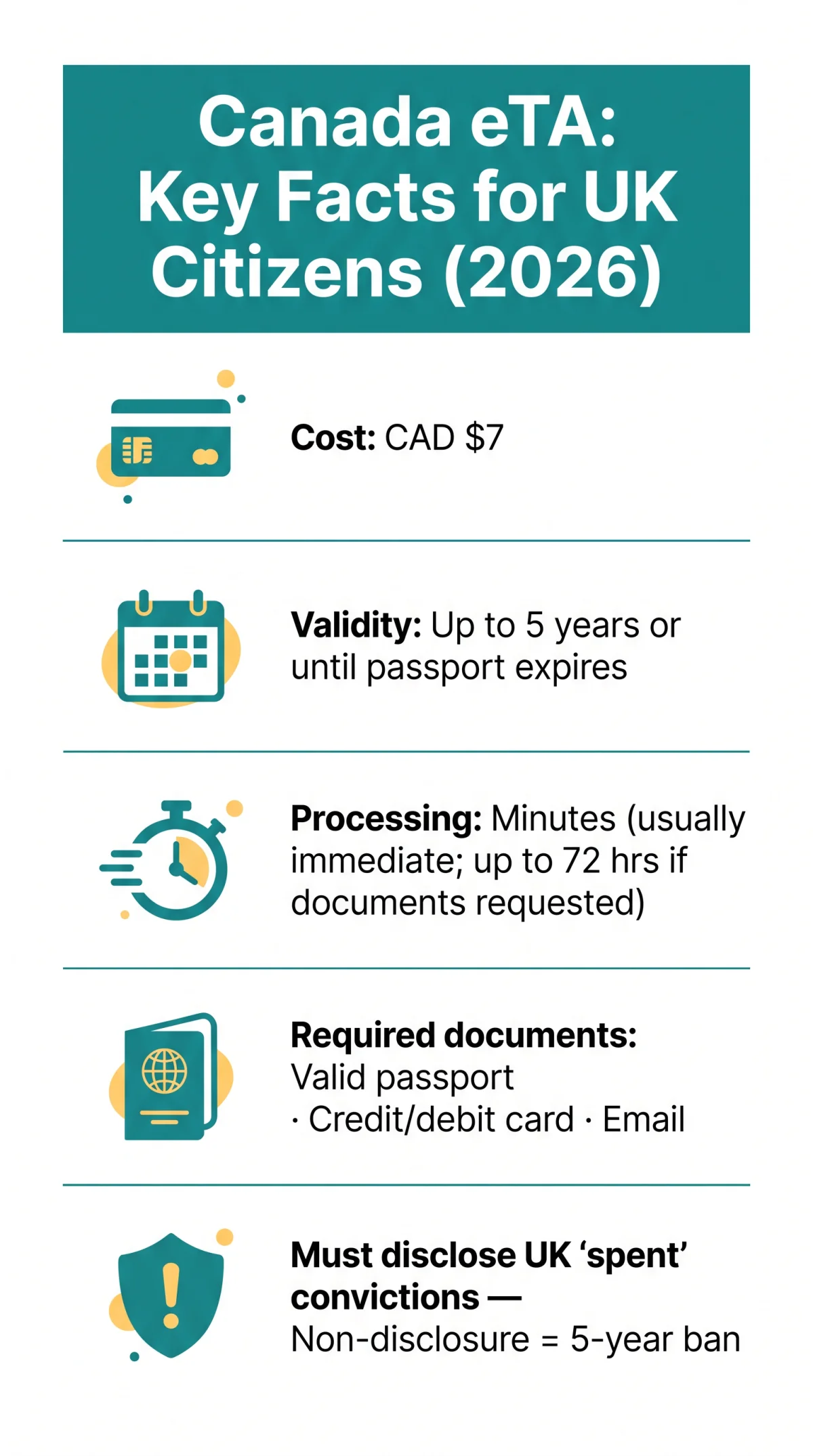 Infografika: eTA Canada Eligibility Requirements for UK Citizens in 2026