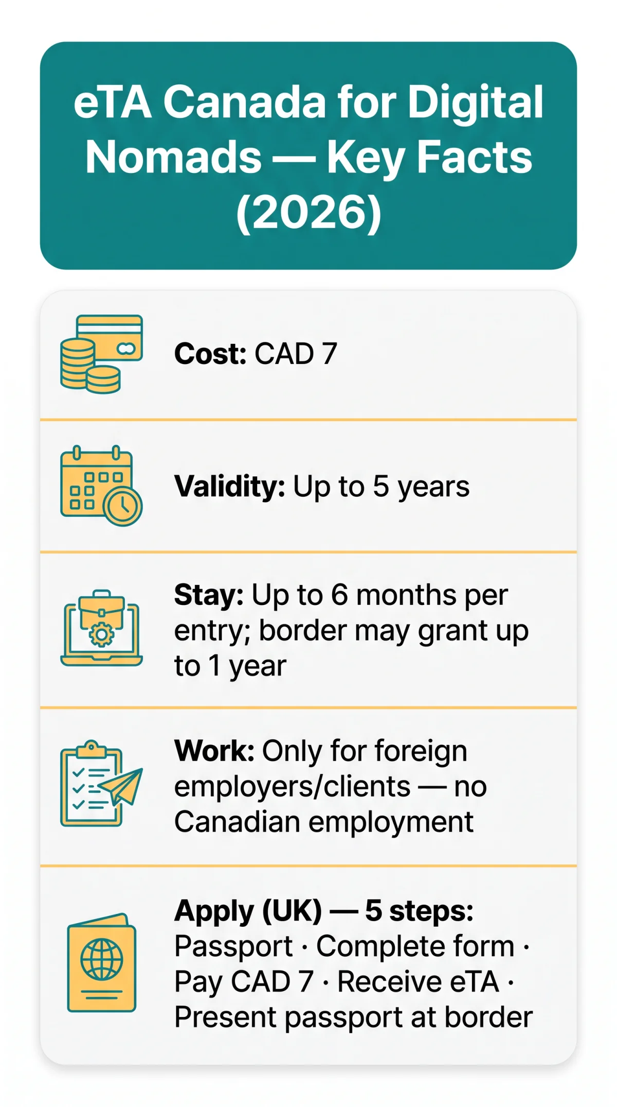 Infografika: eTA Canada for Digital Nomads: Remote Work Rules in 2026