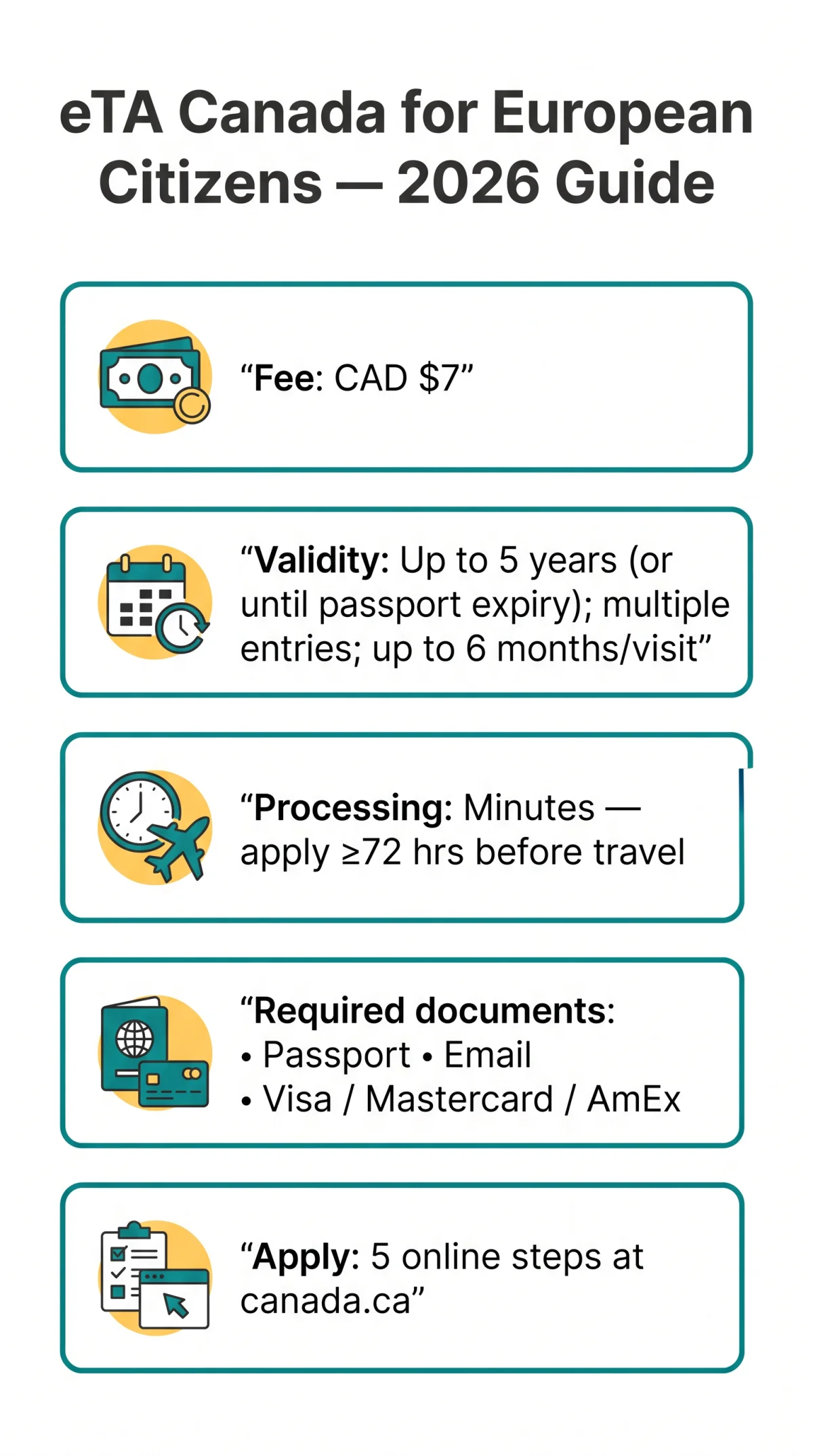 Infografika: eTA Canada for European Citizens — Your Complete 2026 Application Guide