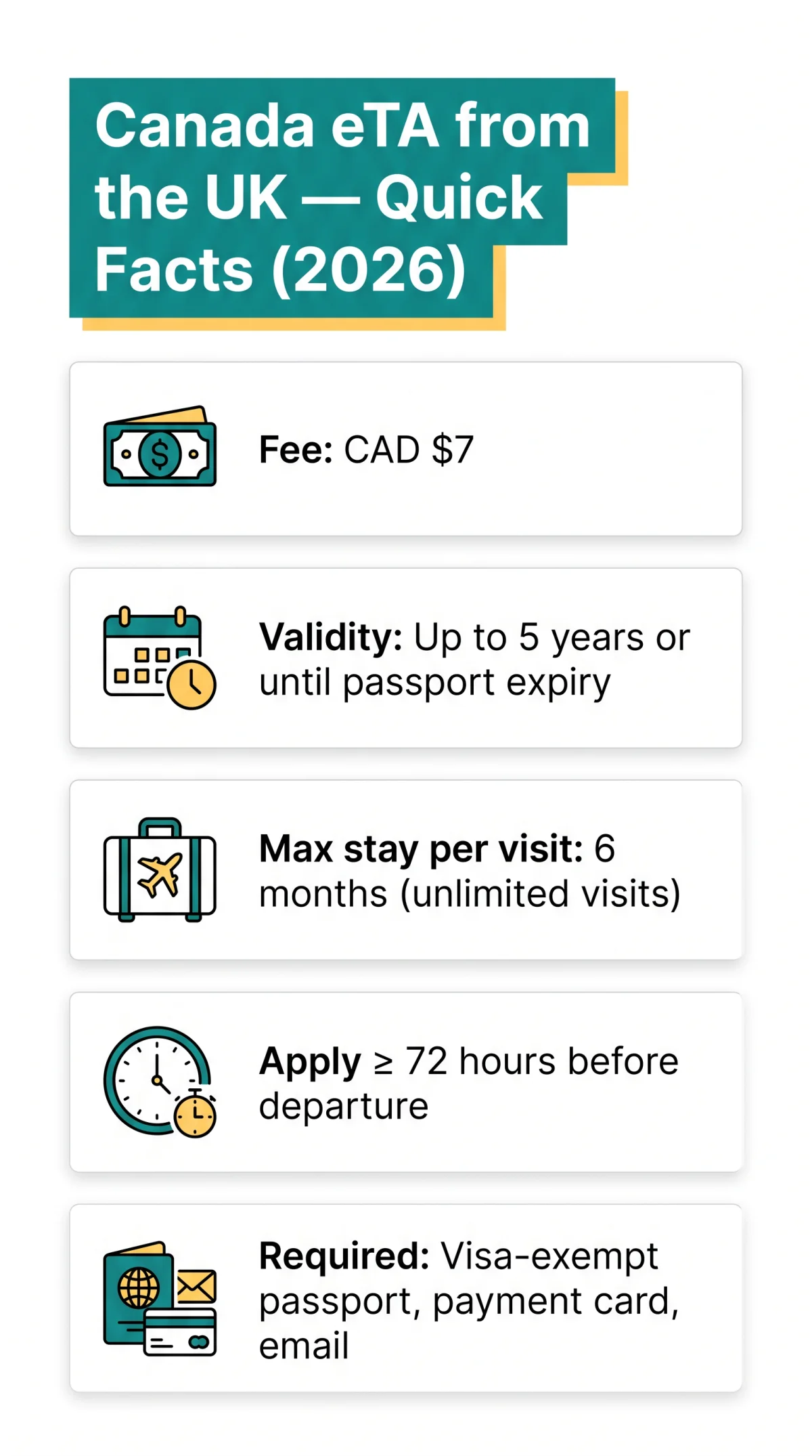 Infografika: eTA Canada for UK Residents: How Non-UK Citizens with ILR or Settled Status Can Apply in 2026