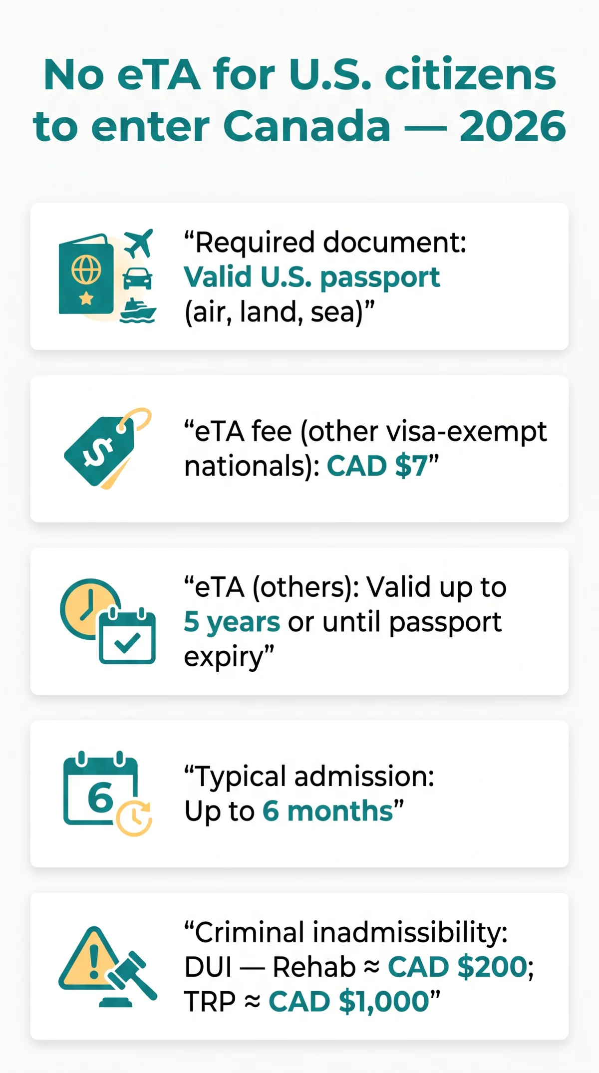 Infografika: eTA Canada for US Citizens: Why Americans Don't Need One in 2026