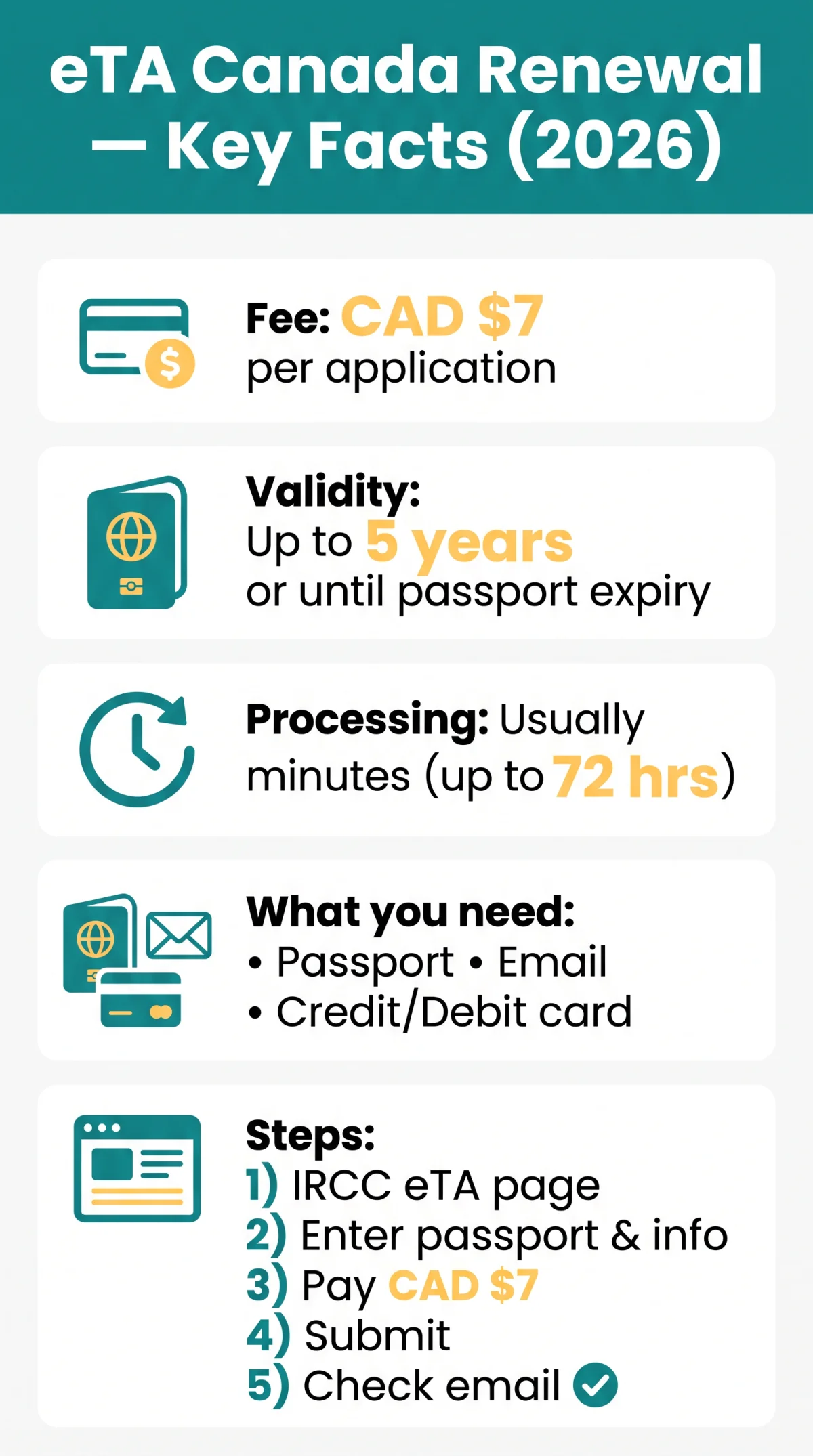 Infografika: eTA Canada Renewal in 2026: How to Renew an Expired eTA or Update After a&nbsp;New Passport