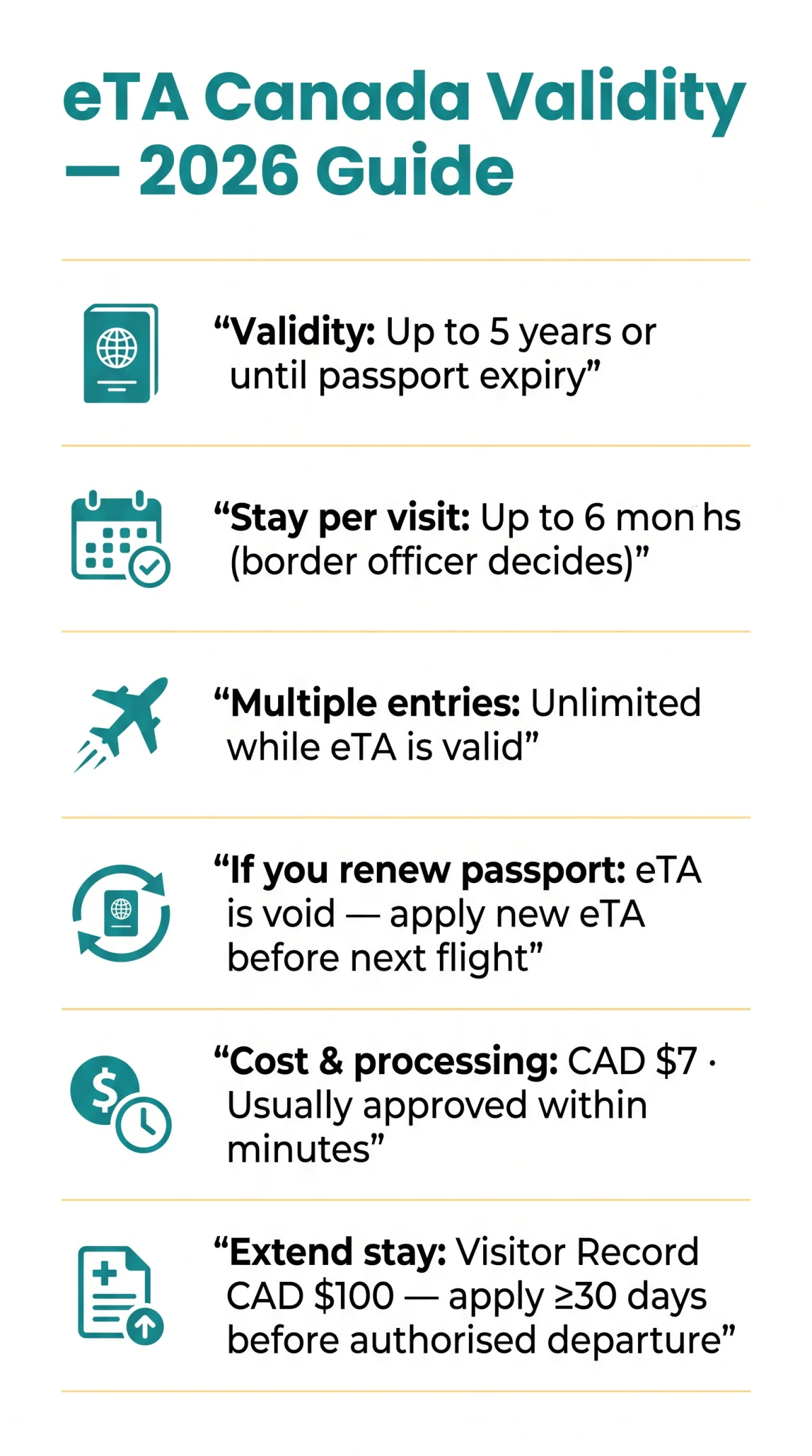 Infografika: eTA Canada Validity — How Long Is Your eTA Valid, Duration of Stay & Multiple Entries (2026 Guide)