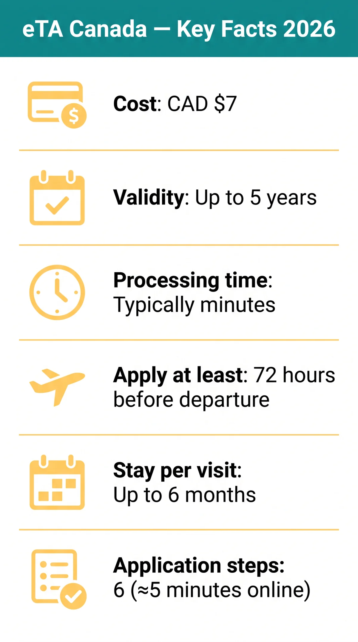 Infografika: eTA Canada: What It Is, Who Needs It, and How to Apply in 2026