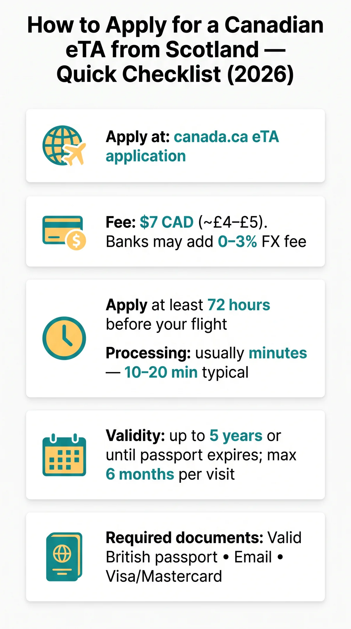 Infografika: How to Apply for a&nbsp;Canadian eTA from Scotland: Complete UK Guide (2026)