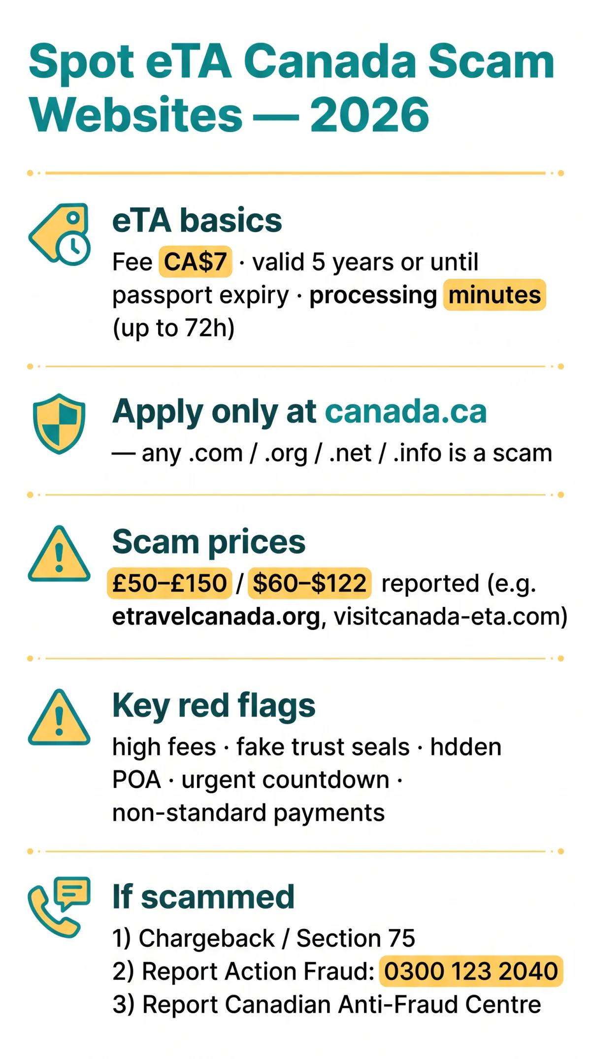 Infografika: How to Spot an eTA Canada Scam Website in 2026